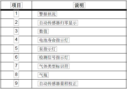 GasAlertMax XTII 檢測儀的零部件