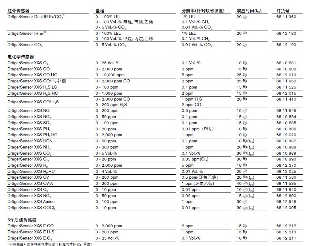 x-am5600檢測儀傳感器參數