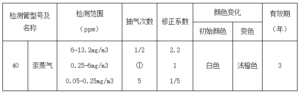 汞蒸氣GASTEC檢測管