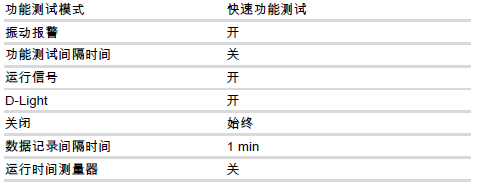 出廠設置