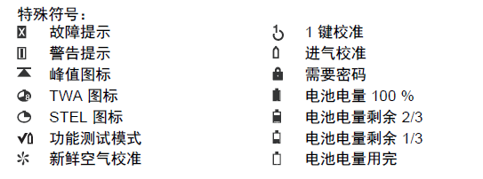 德爾格x-am2500操作說明書