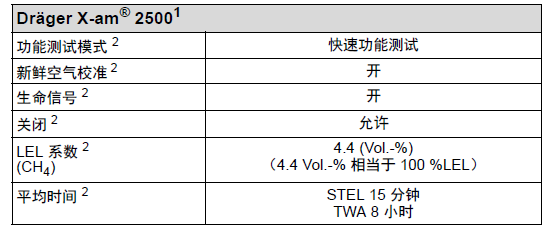 德爾格x-am2500設備設置