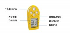  GasAlertMicro 5 產品說明書