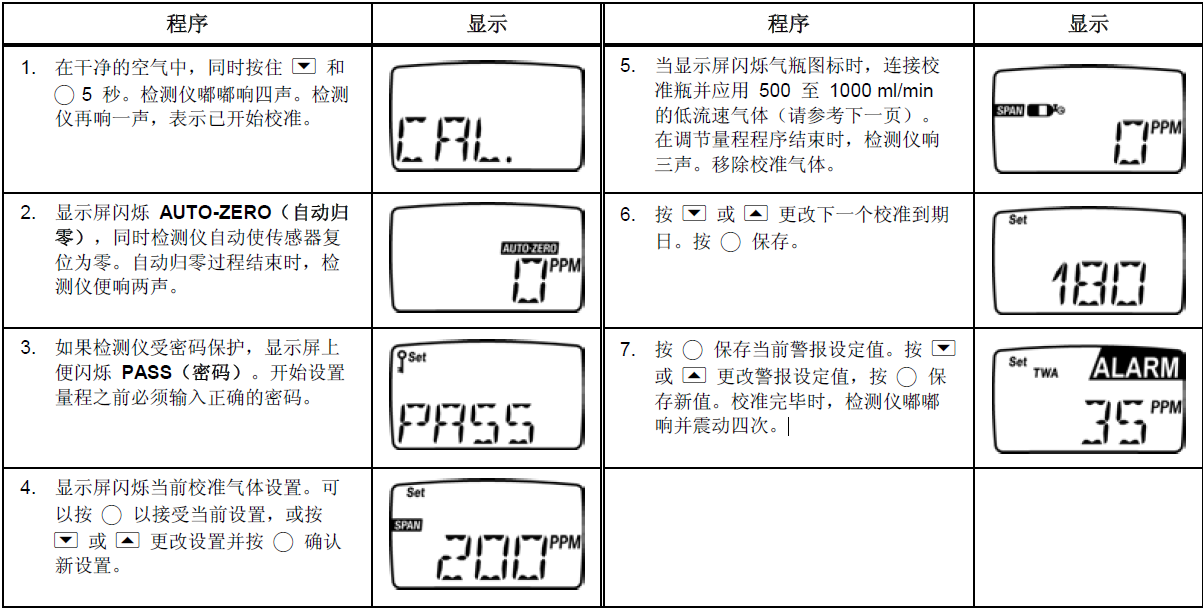 單一氣體檢測儀