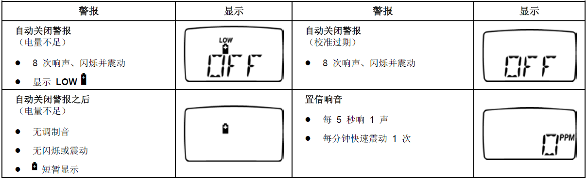 氧氣檢測儀說明書