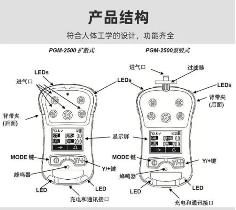 PGM2500產品結構.png